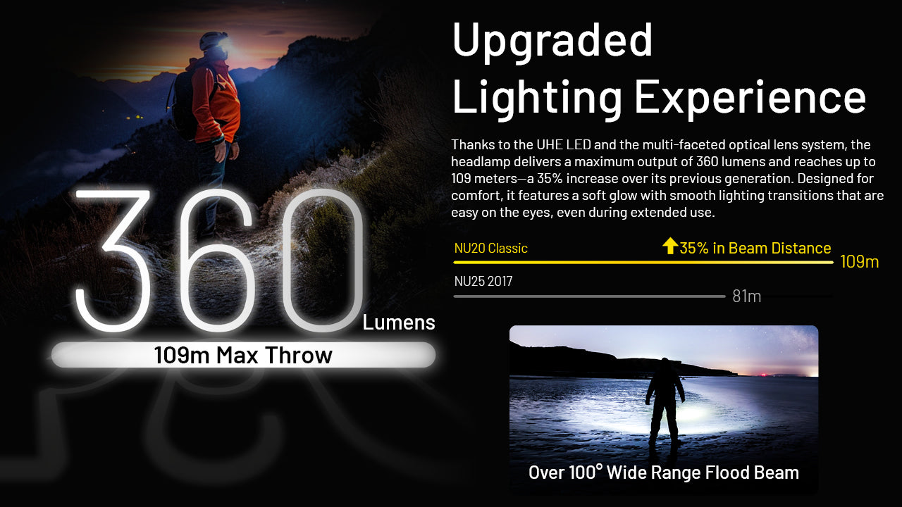 Nitecore NU20 Classic 360 Lumen USB-C Lightweight Headlamp