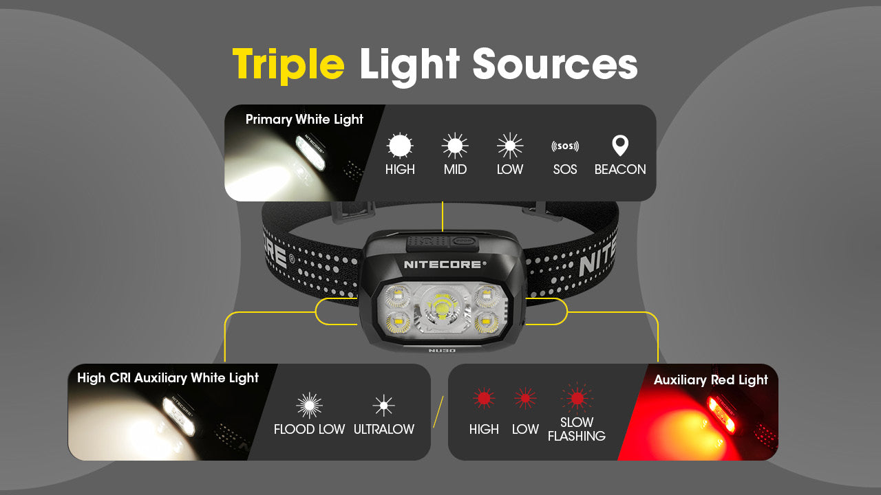WopkDupk 3-Pack Rechargeable LED Headlamp – 230° Wide Beam, USB-C, IPX4, Lightweight For Camping Running Hiking