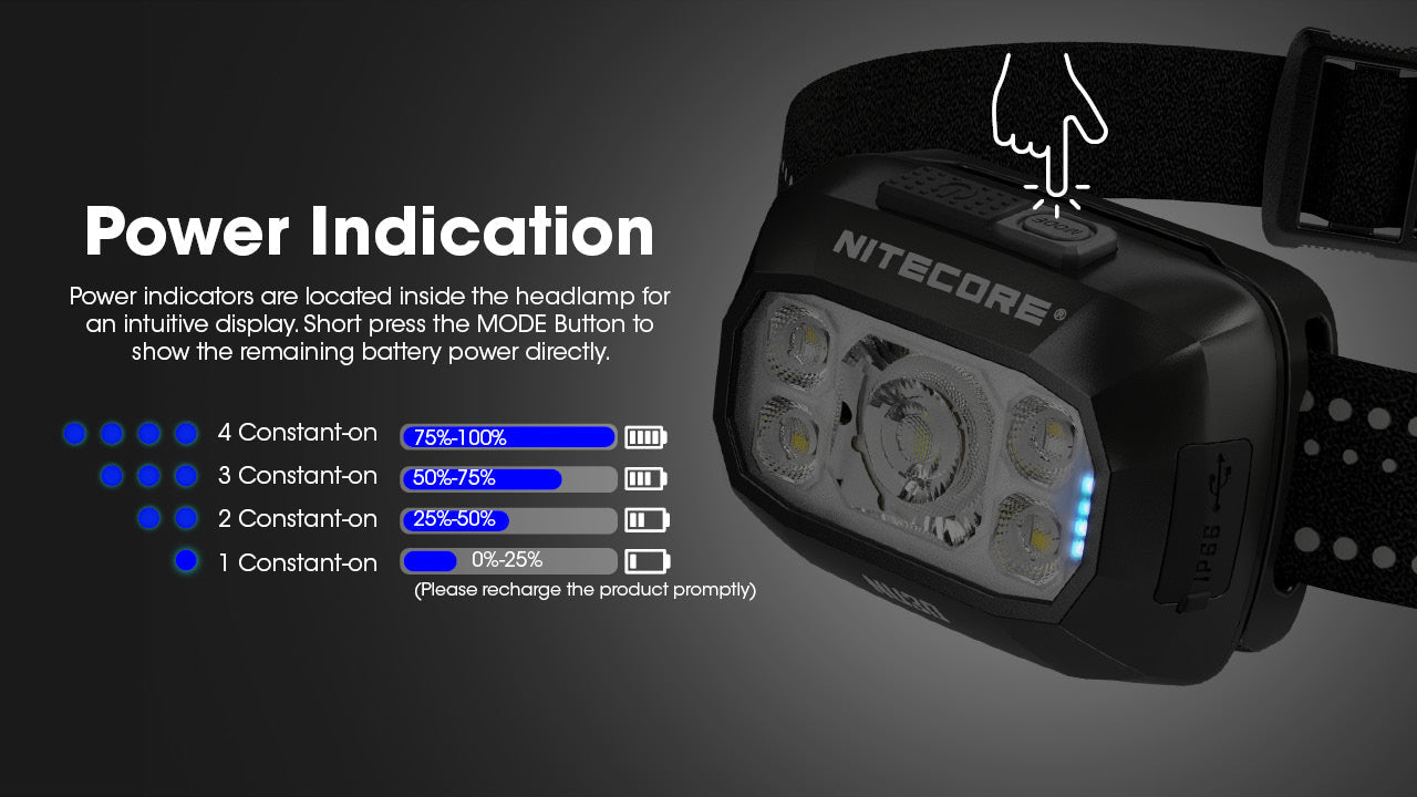 PLJ特注　OSRAM社製LED搭載　NITECORE D-I Nitecore NU30 500 Lumen USB-C Rechargeable Outdoor Headlamp