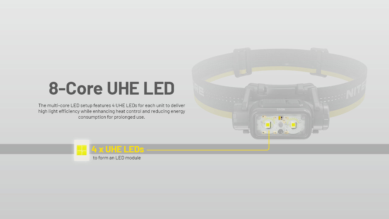 Nitecore NU45 1700 Lumen USB-C Fast Charging Headlamp – Nitecore Store