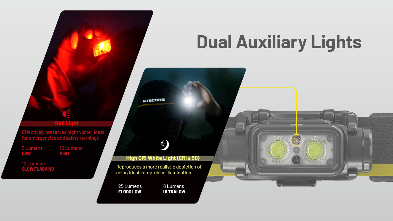 Nitecore NU45 1700 Lumen USB-C Fast Charging Headlamp – Nitecore Store