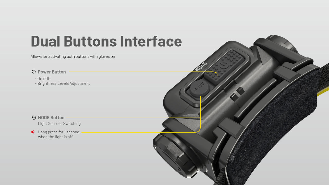 Nitecore NU45 1700 Lumen USB-C Fast Charging Headlamp – Nitecore Store
