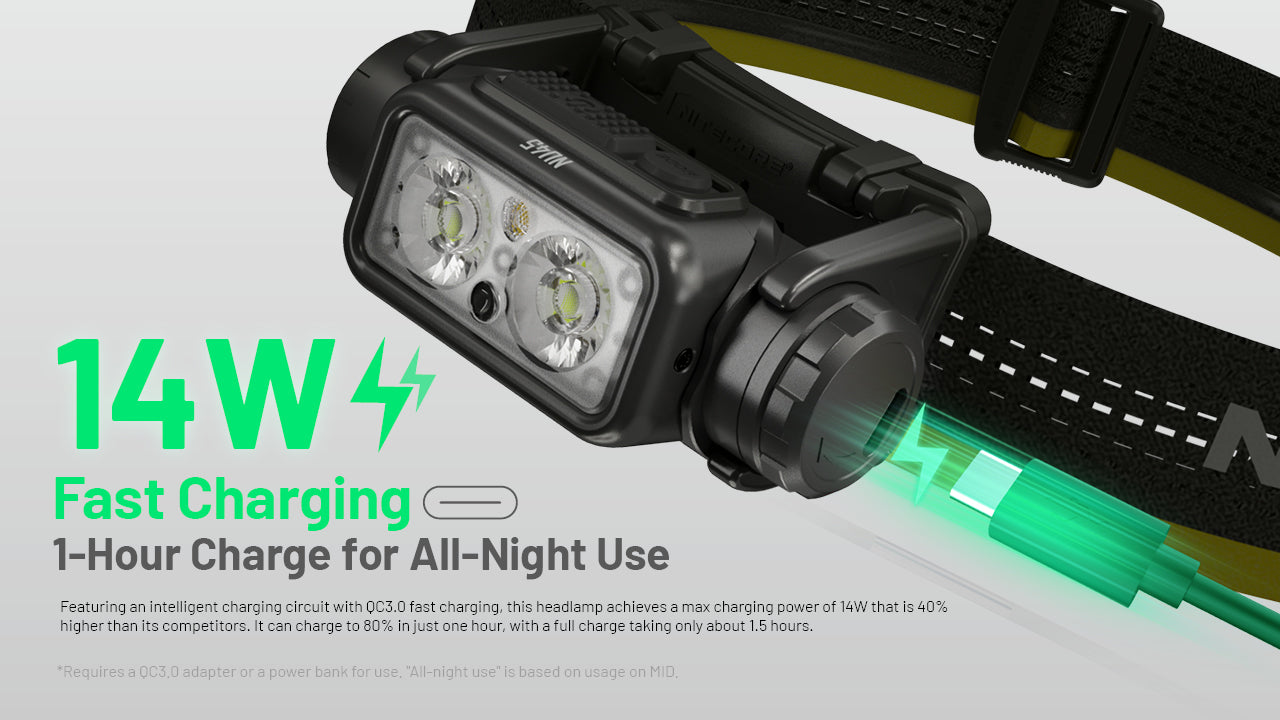 Nitecore NU45 ヘッドライト 1700ルーメン USB-C急速充電 Nitecore NU45 1700 Lumen USB-C Fast Charging Headlamp – Nitecore Store