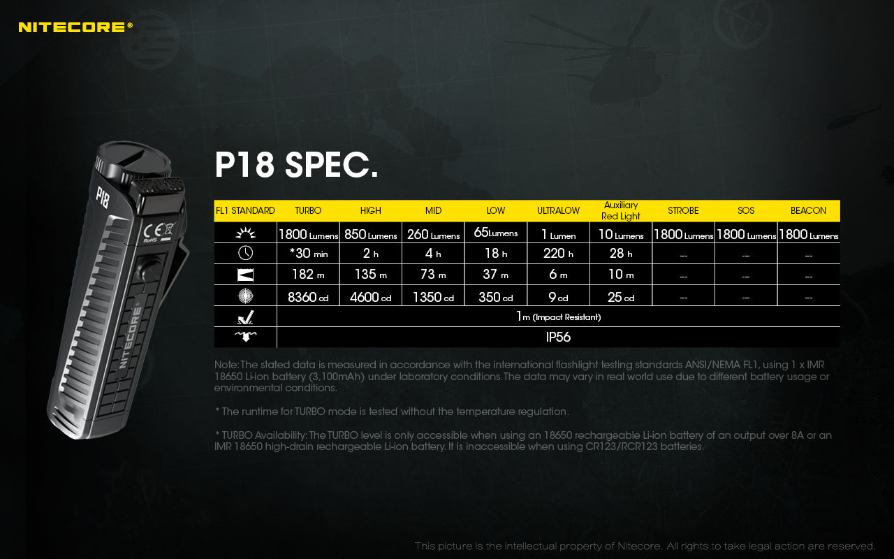 Nitecore P18 1800 Lumen EDC Flashlight with Red LED – Nitecore Store