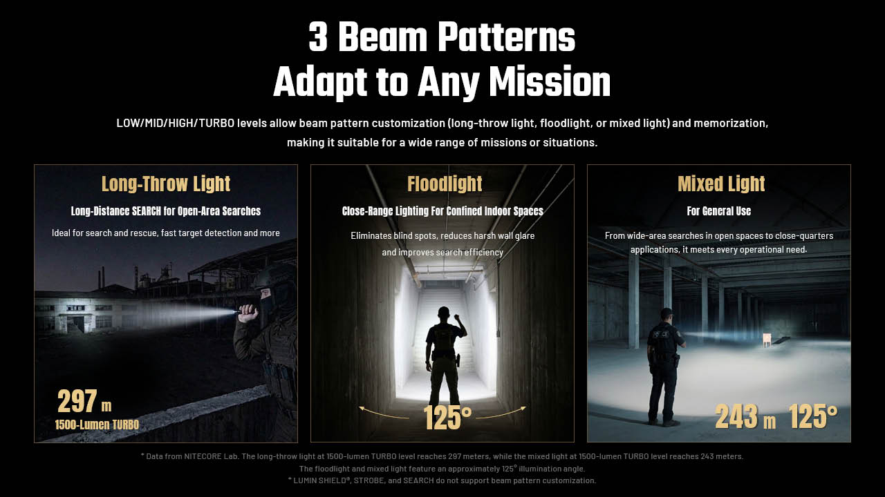 Nitecore P17iX Compact 5000 Lumen Tactical Flashlight – Nitecore Store