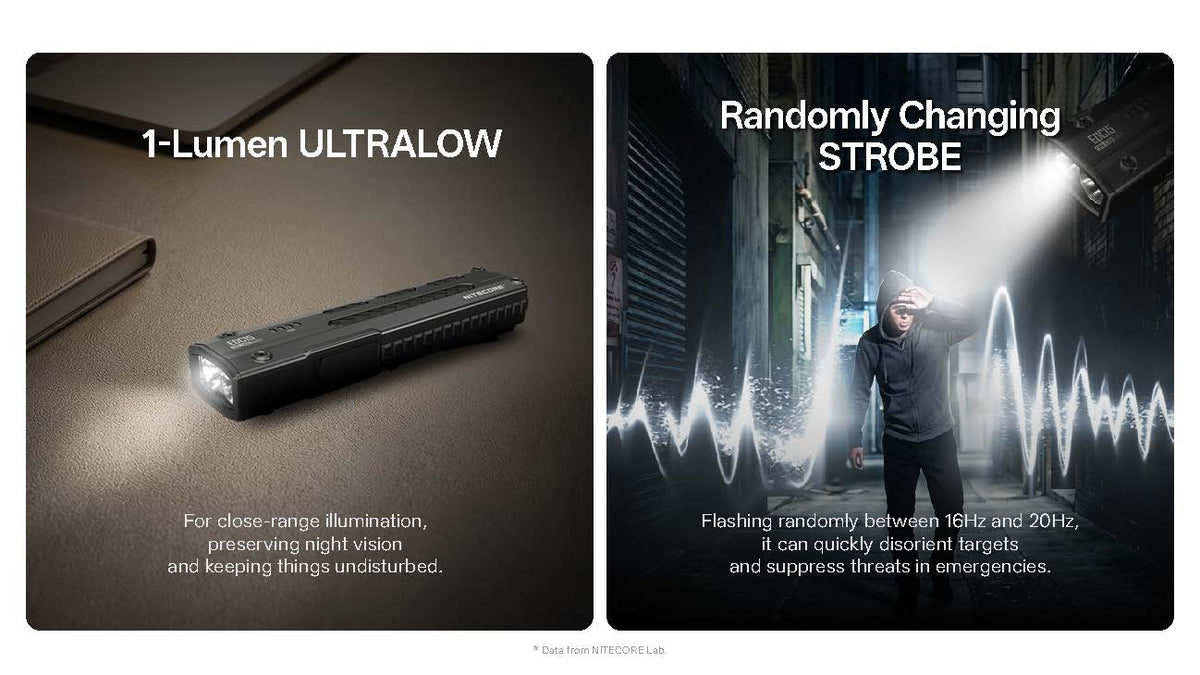 A promotional split-panel graphic for the EDC15 flashlight. The left panel shows the flashlight on a dark surface with the text '1-Lumen ULTRALOW'. The right panel shows someone shielding their eyes from a bright light with text about the randomly changing strobe