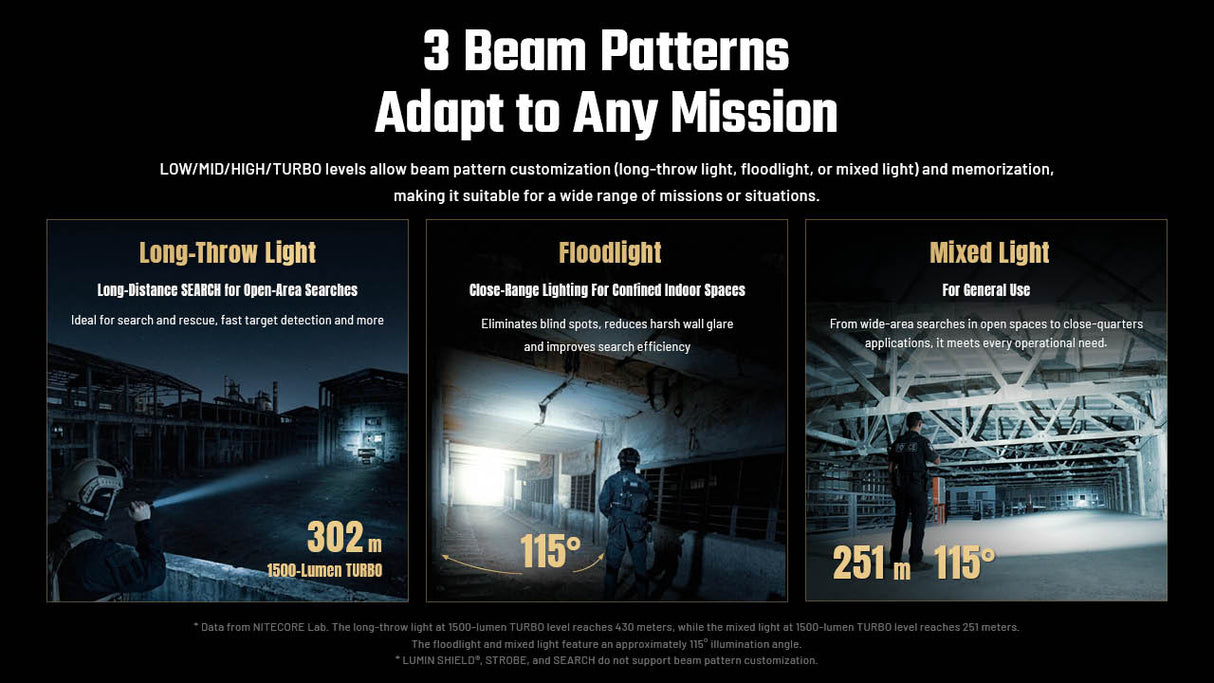 Nitecore P27iX 5000 Lumen Customizable Tactical Flashlight with Multi-Beam Modes
