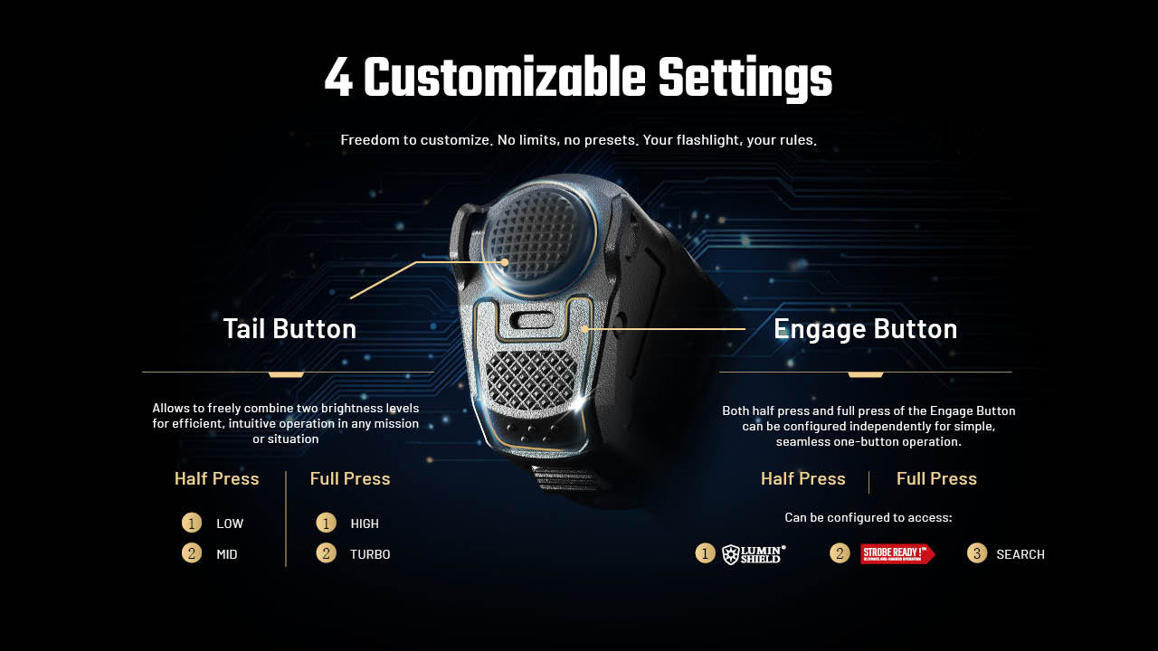 Nitecore P27iX 5000 Lumen Customizable Tactical Flashlight with