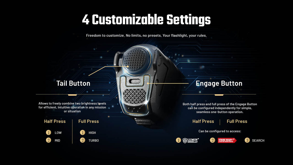 Nitecore P27iX 5000 Lumen Customizable Tactical Flashlight with Multi-Beam Modes