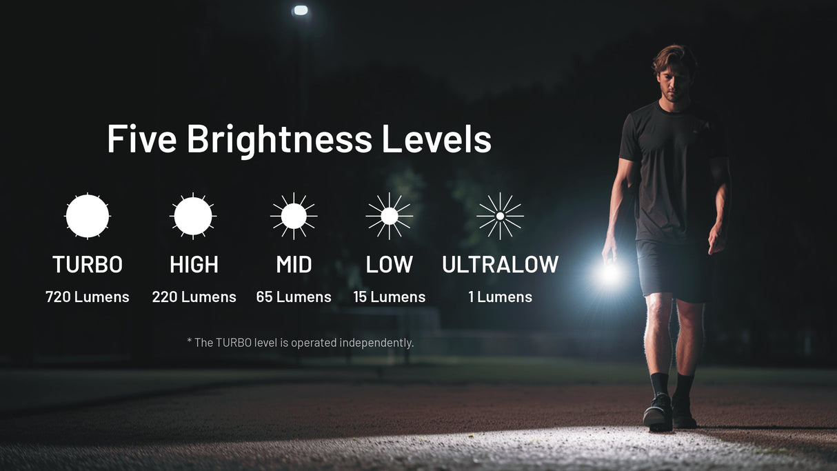 Nitecore TIP3 (TIP 3) 720 Lumen Rechargeable Keychain Flashlight