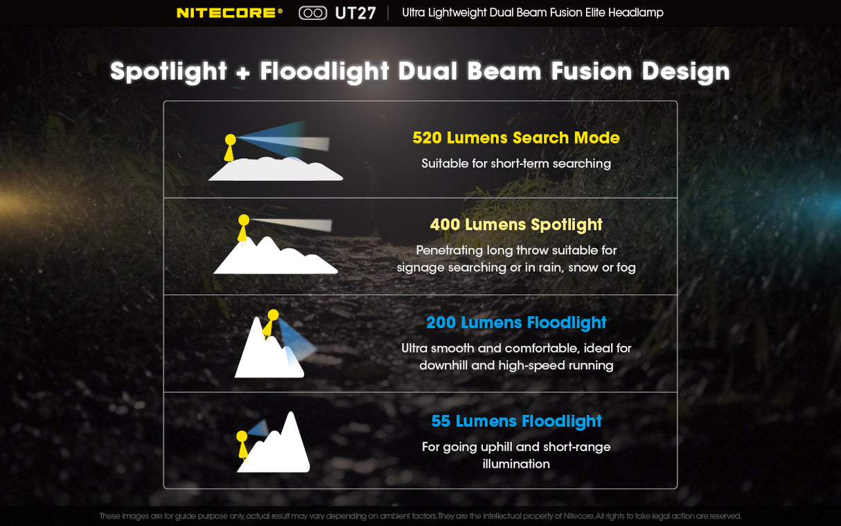 NITECORE UT27 Rechargeable Headlamp