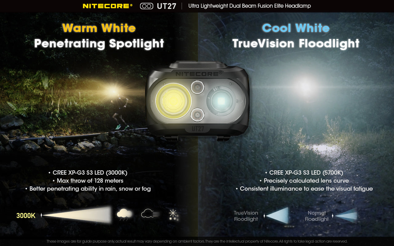 NITECORE UT27 Rechargeable Headlamp – Nitecore Store