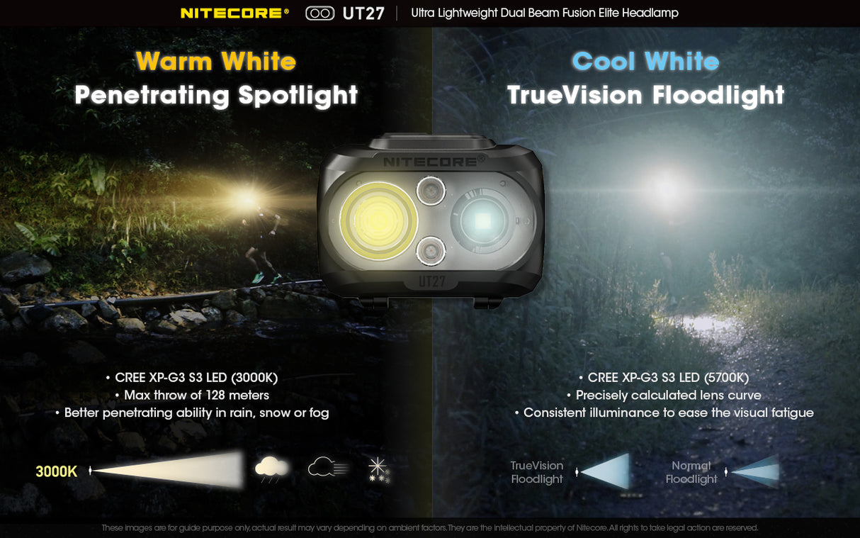 NITECORE UT27 Rechargeable Headlamp