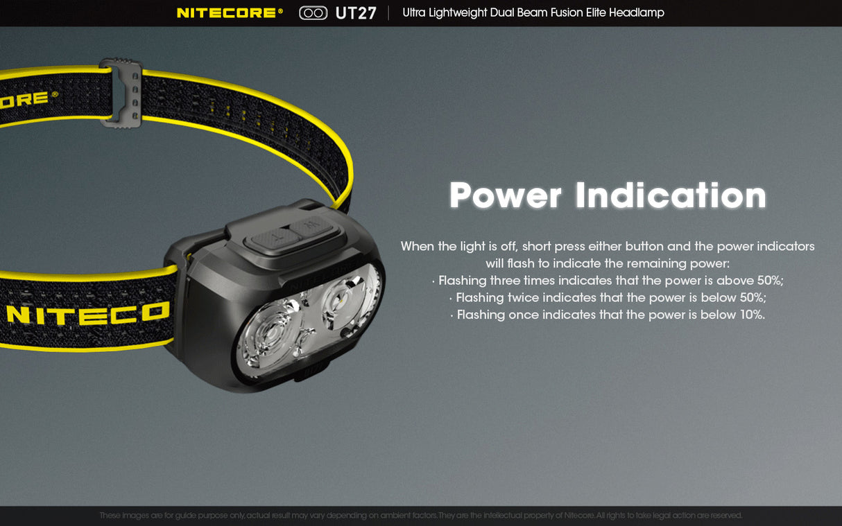 NITECORE UT27 Rechargeable Headlamp