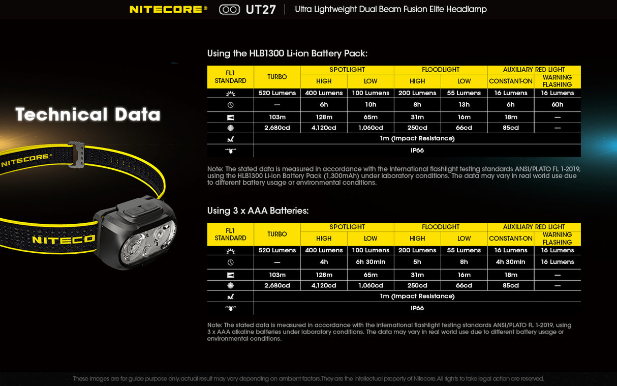 NITECORE UT27 Rechargeable Headlamp