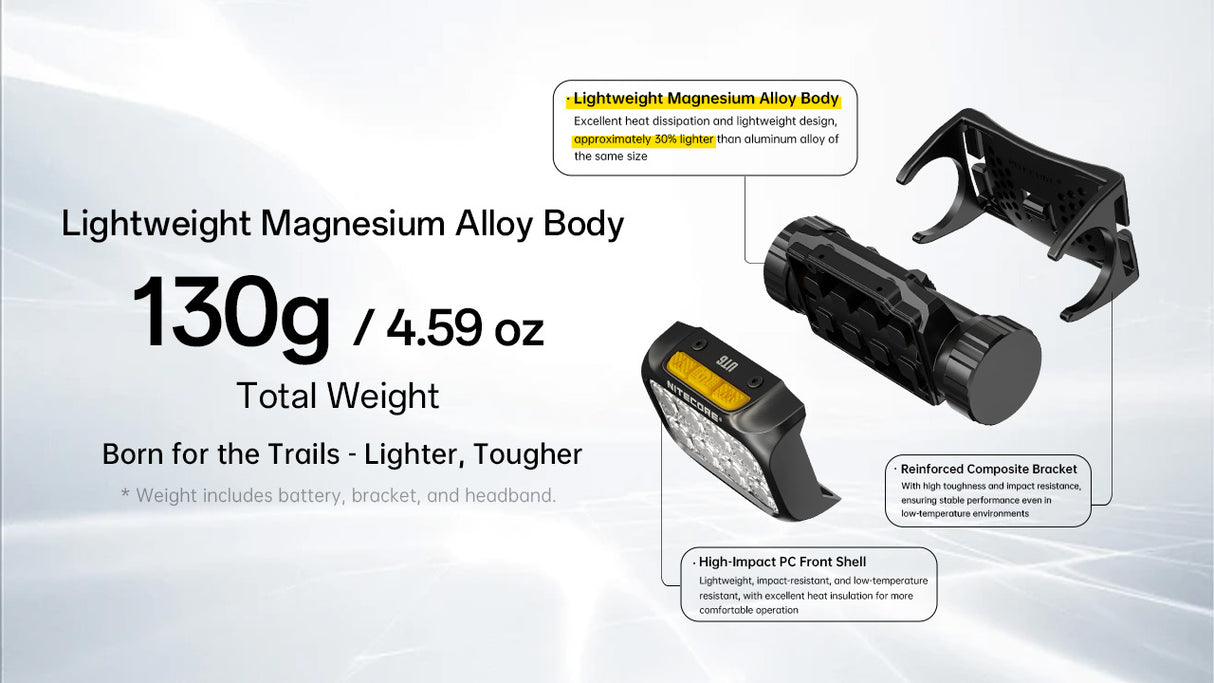 Nitecore UT6 MCT 1600 Lumen Rechargeable Trail Running Headlamp
