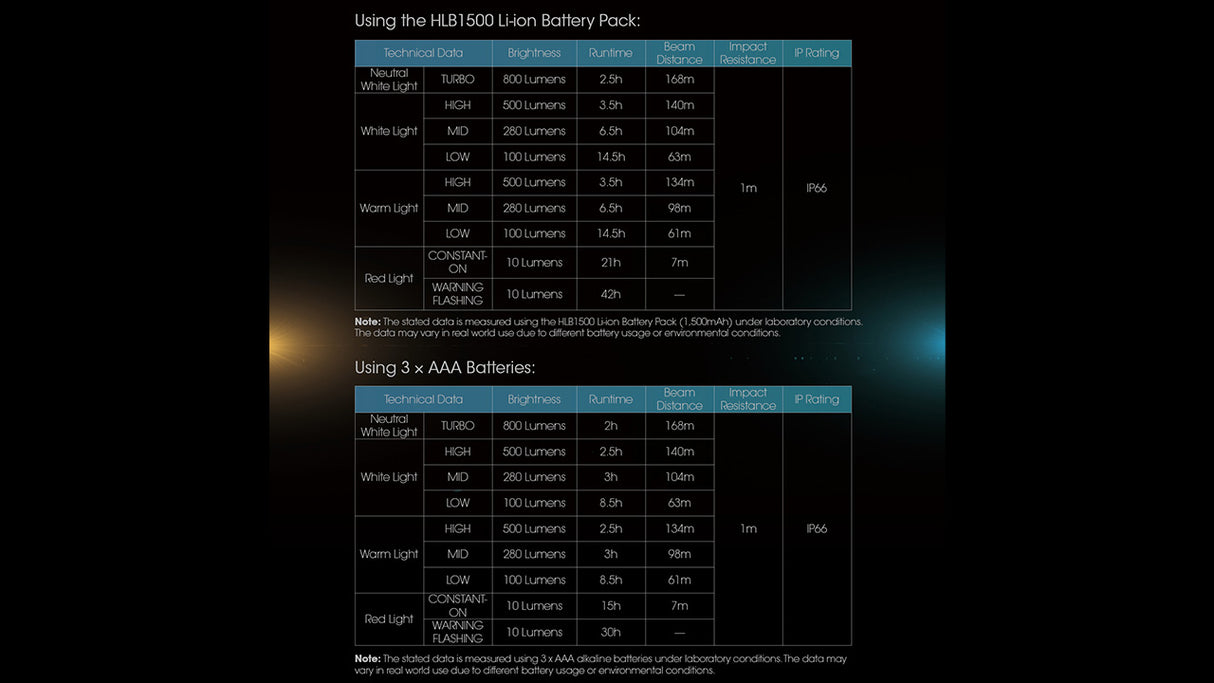 Nitecore UT27 800 lumen Rechargeable Running Headlamp