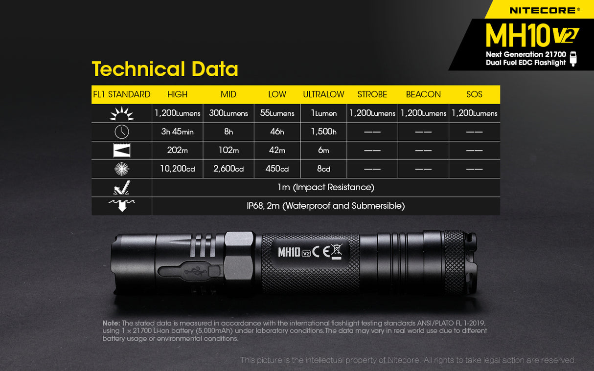 Nitecore MH10 v2 1200 Lumen USB-C Rechargeable Flashlight