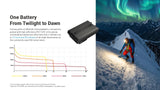 Nitecore HA29 UHE MCT 1200 Lumen All-Weather Outdoor Headlamp