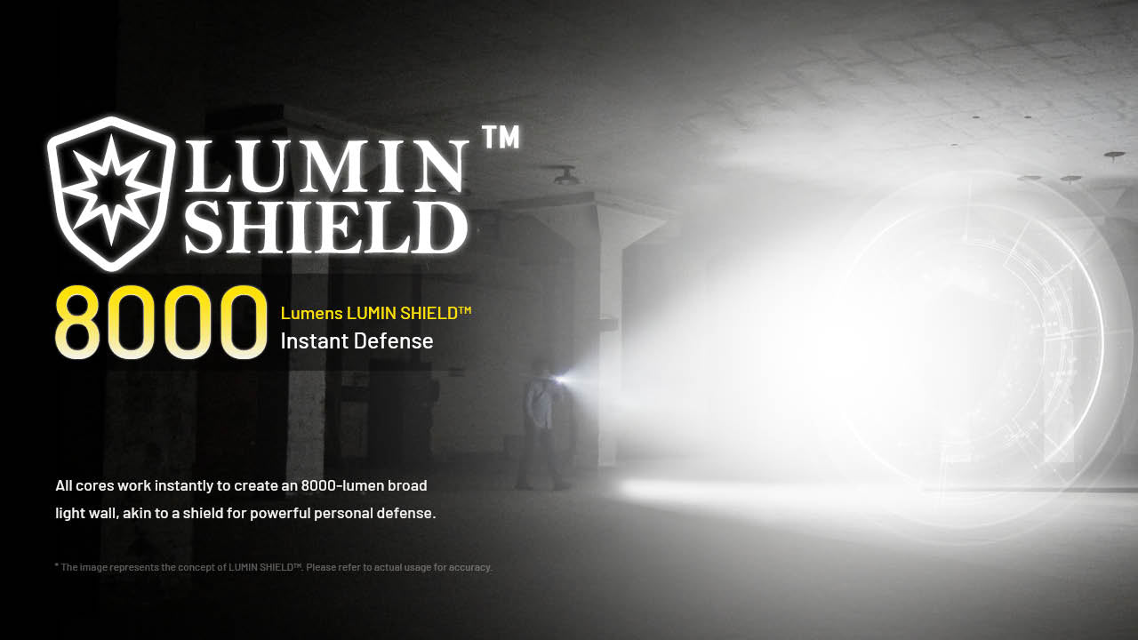 Nitecore EDC37 8000ルーメン USB-C充電式 フラット Nitecore EDC37 8000 Lumen USB-C Rechargeable Flat EDC