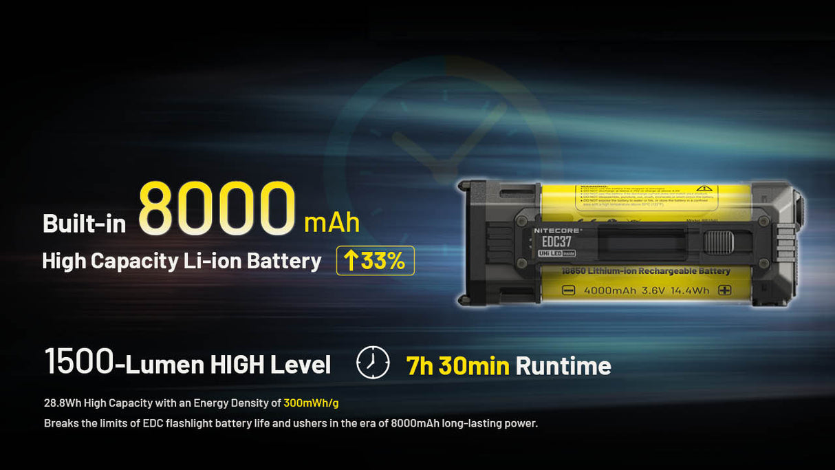 Nitecore EDC37 8000 Lumen USB-C Rechargeable Flat EDC Flashlight