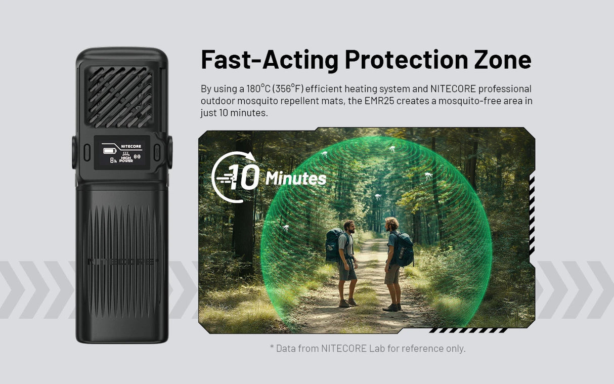 Nitecore EMR25 Multipurpose Electronic Mosquito Repeller