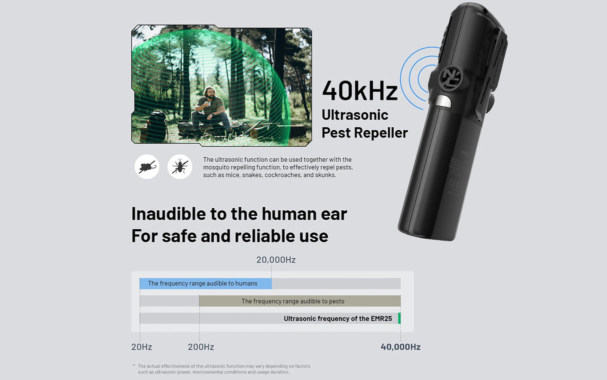 Nitecore EMR25 Multipurpose Electronic Mosquito Repeller