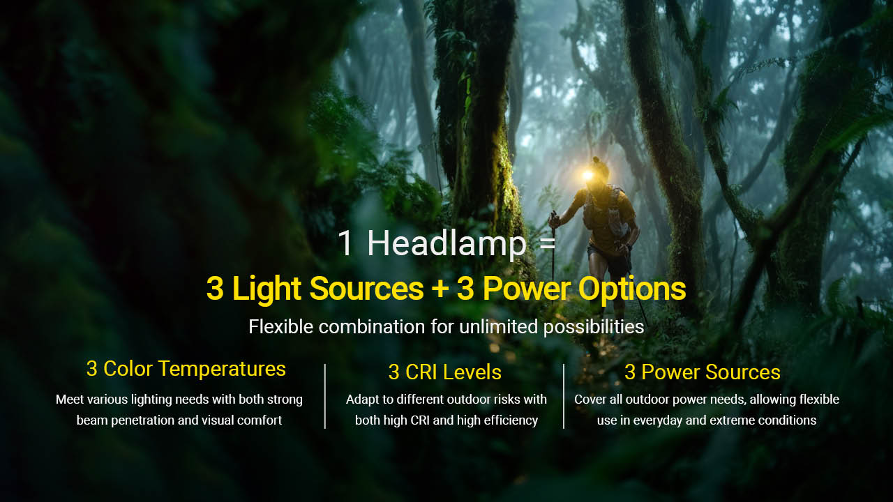 Nitecore HA27 UHE Outdoor Headlamp | 800 Lumens High-CRI 3 Color