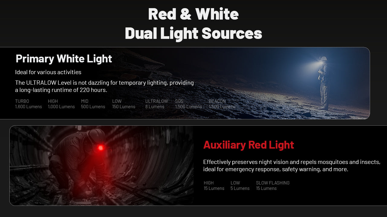 Nitecore HC70 UHE 1600 Lumen Rechargeable Headlamp with
