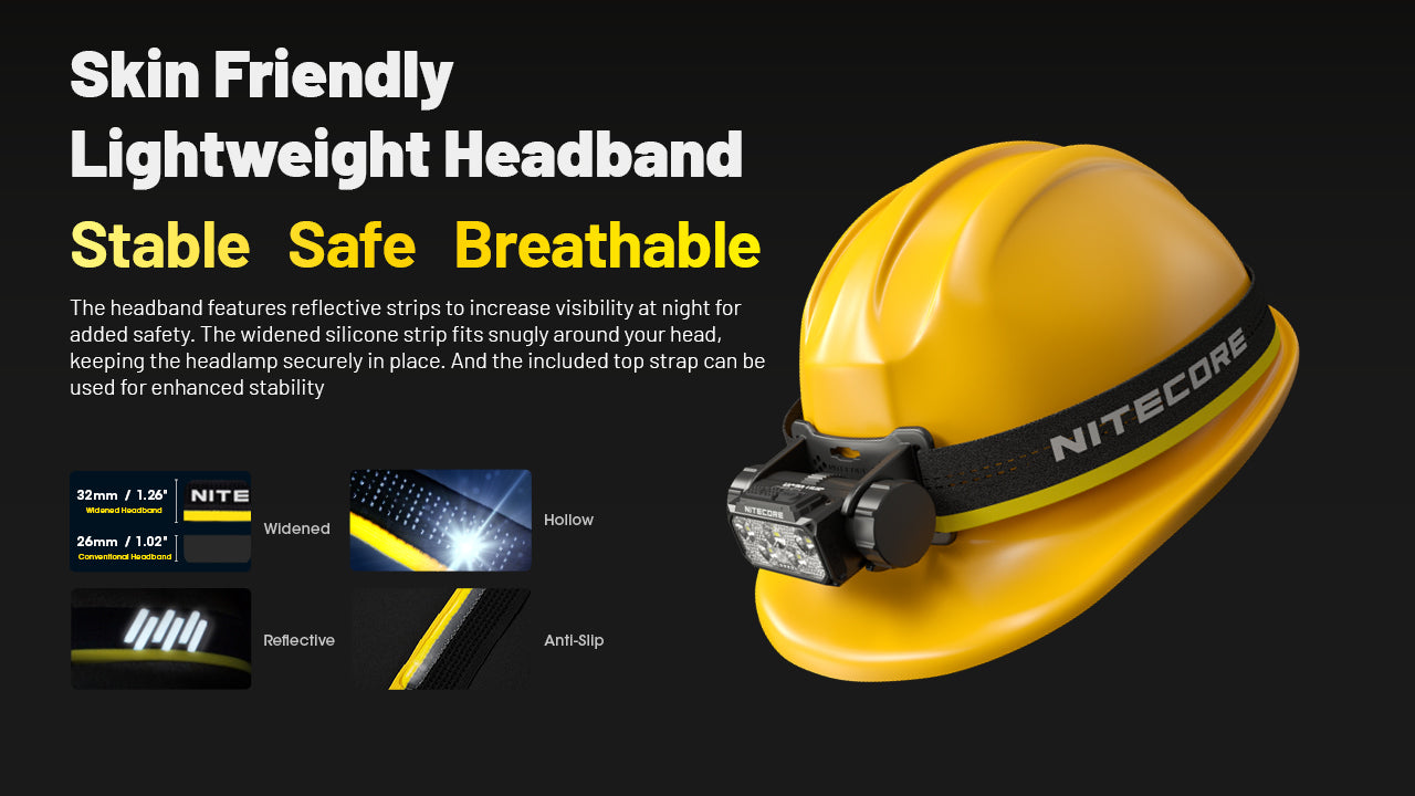 Nitecore HC70 UHE 1600 Lumen Rechargeable Headlamp with