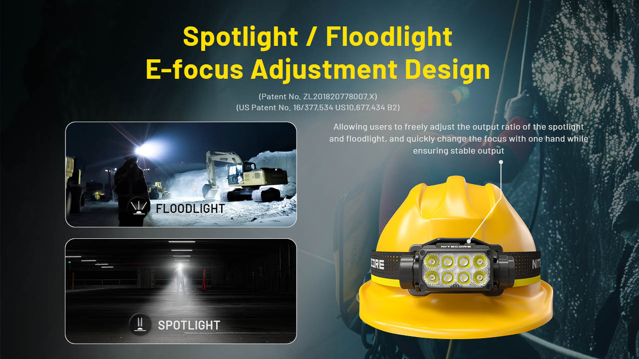Nitecore HC75 UHE 3000 Lumen USB-C Zoomable Work Headlamp
