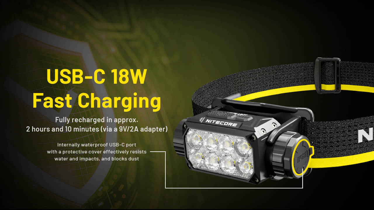 Nitecore HC75 UHE 3000 Lumen USB-C Zoomable Work Headlamp