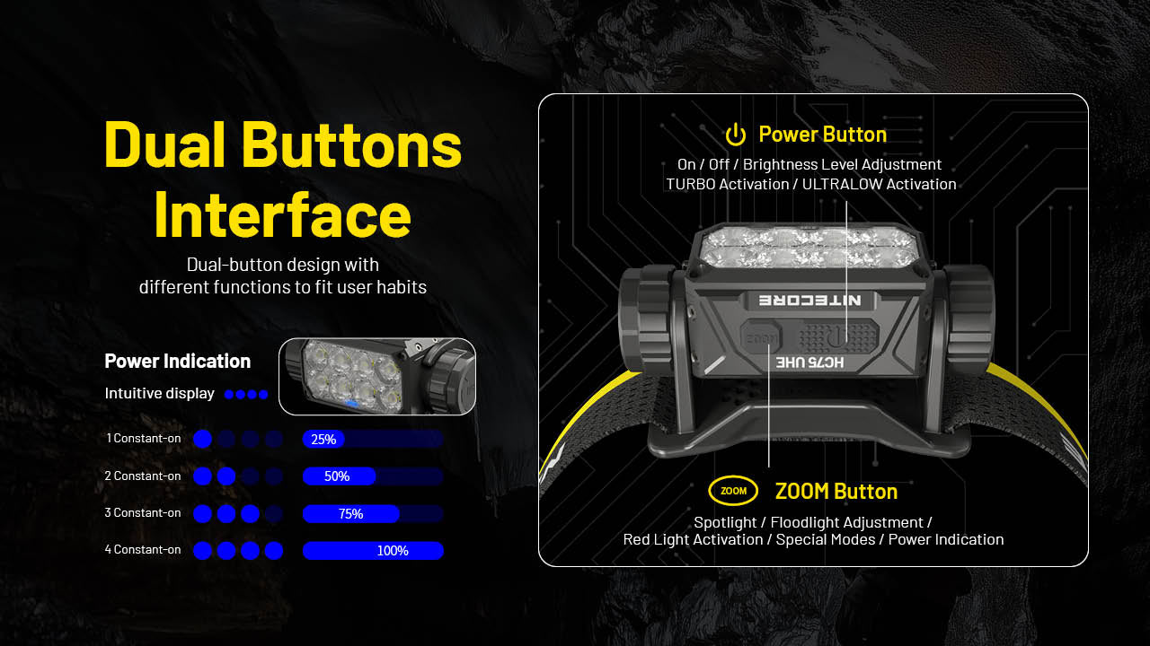 Nitecore HC75 UHE 3000 Lumen USB-C Zoomable Work Headlamp
