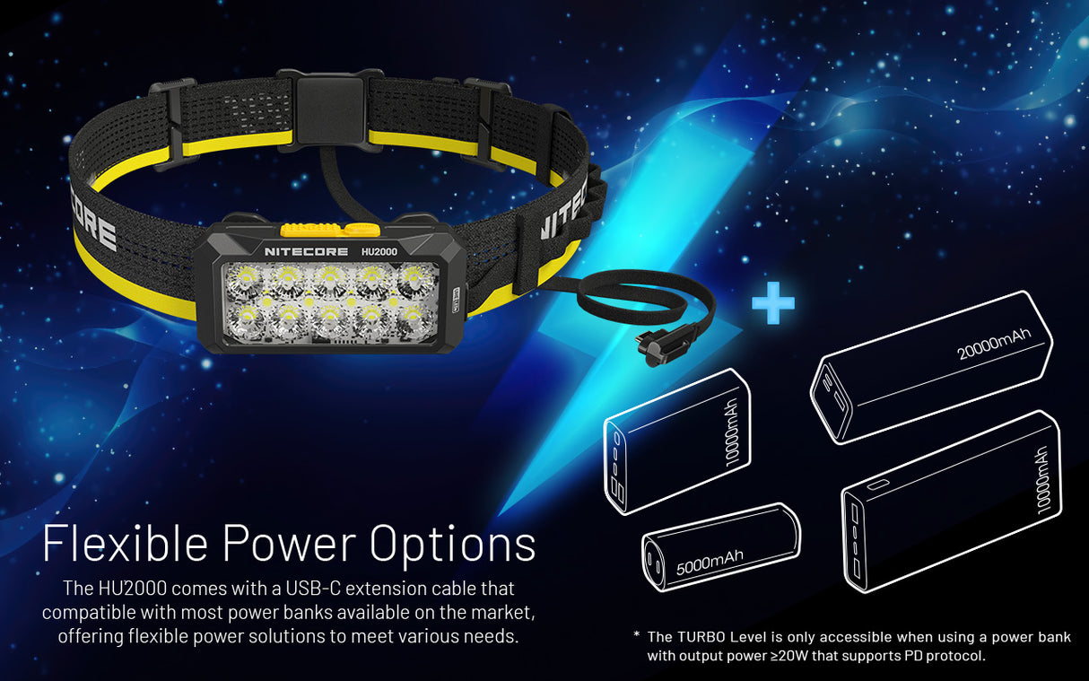 Nitecore HU2000 2000 Lumen Split-style Headlamp with NB20000 Gen 3 Dual USB-C Power Bank