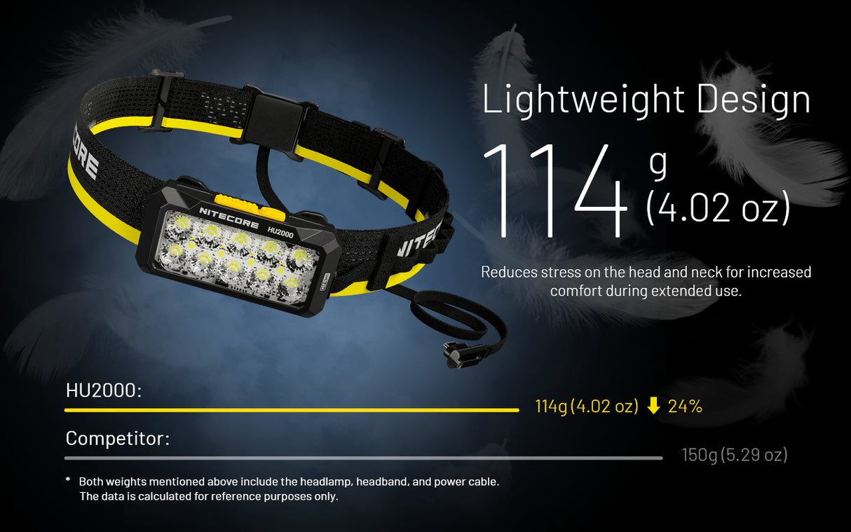 Nitecore HU2000 2000 Lumen Split-style Headlamp with NB20000 Gen 3 Dual USB-C Power Bank