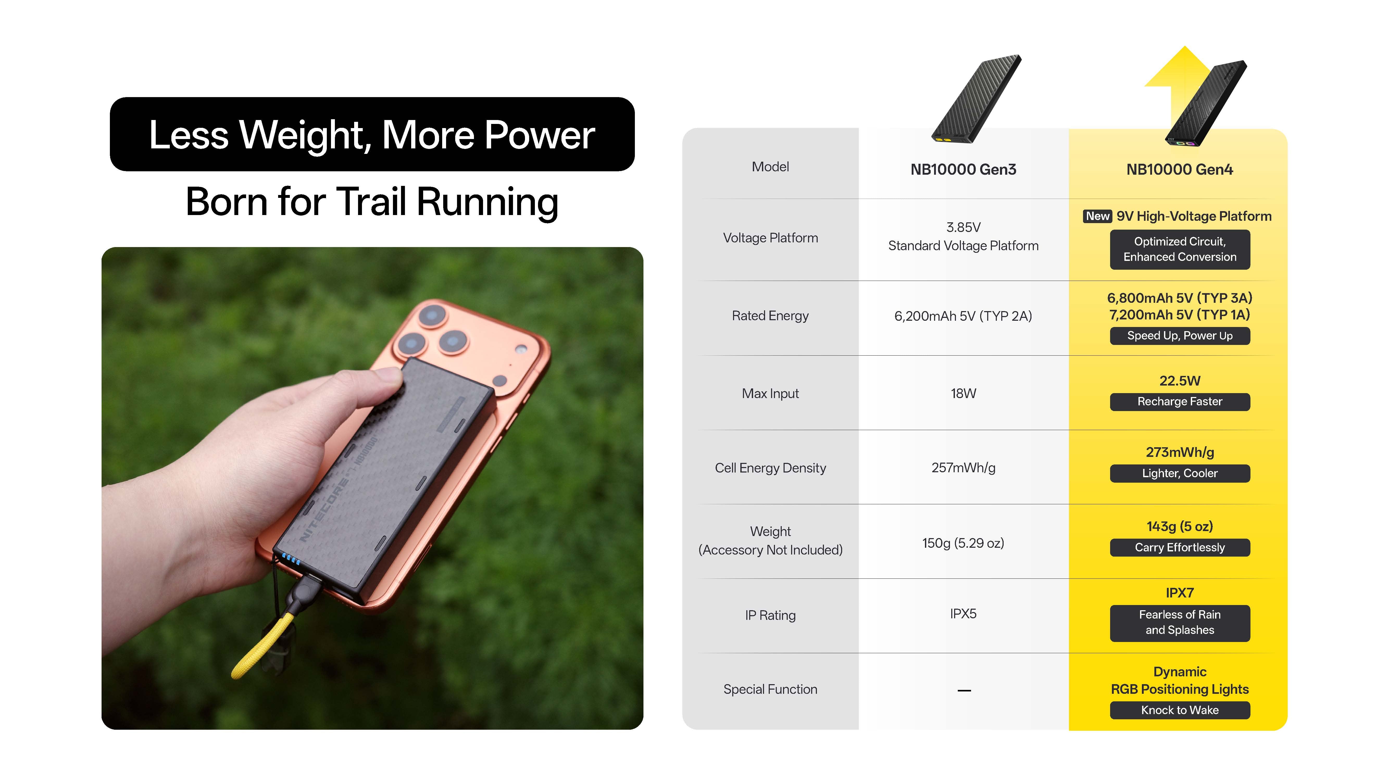スマホアクセサリー NITECORE NB10000 GEN4 10000mAh Nitecore NB10000 Gen4 Ultralight 10000mAh Power Bank IPX7