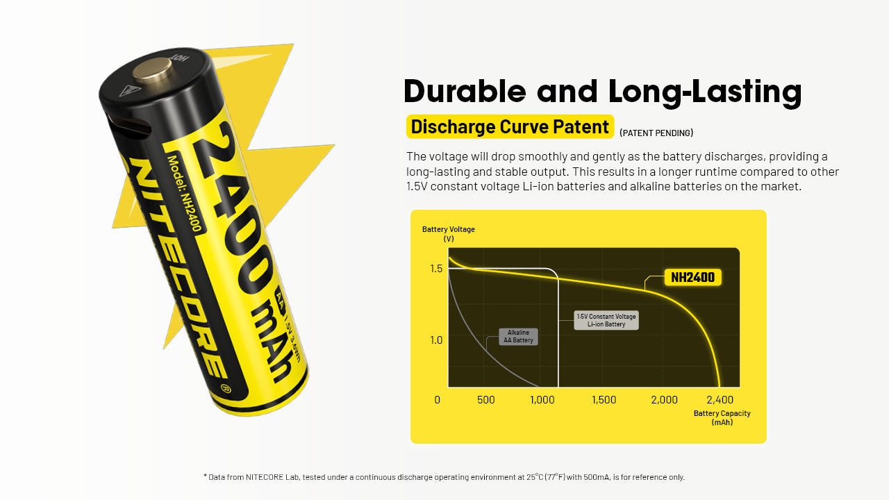 その他 Ambition 2400 mah battery その他 Ambition 2400 mah battery Amazon.com: 8.4V 2400mAh