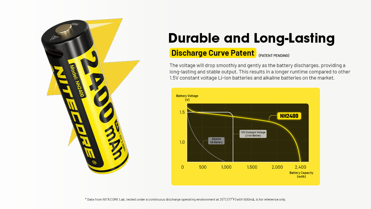 Nitecore NH2400 2400mAh USB-C Rechargeable AA Battery 4-Pack