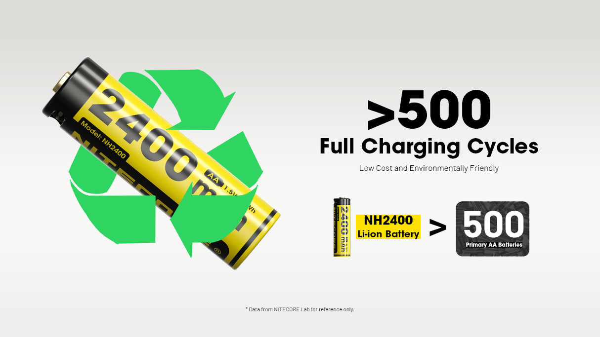 Nitecore NH2400 2400mAh USB-C Rechargeable AA Battery 4-Pack