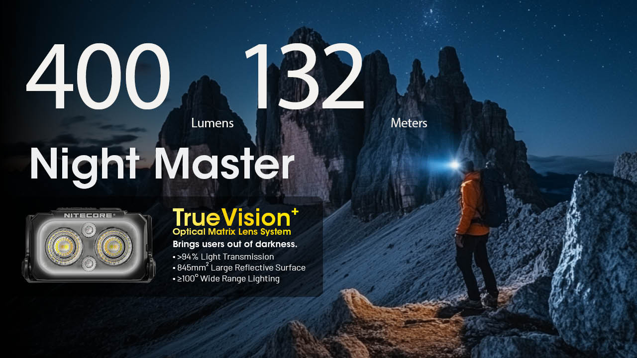 Nitecore NU25 MCT 400 Lumen USB-C Multi-Temperature Headlamp