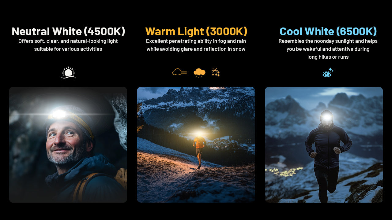 Nitecore NU27 600 Lumen USB-C Rechargeable Multi-Temperature