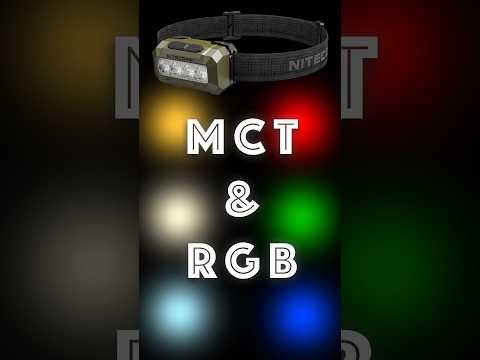 6 Beams In One Headlamp - Nitecore HA19