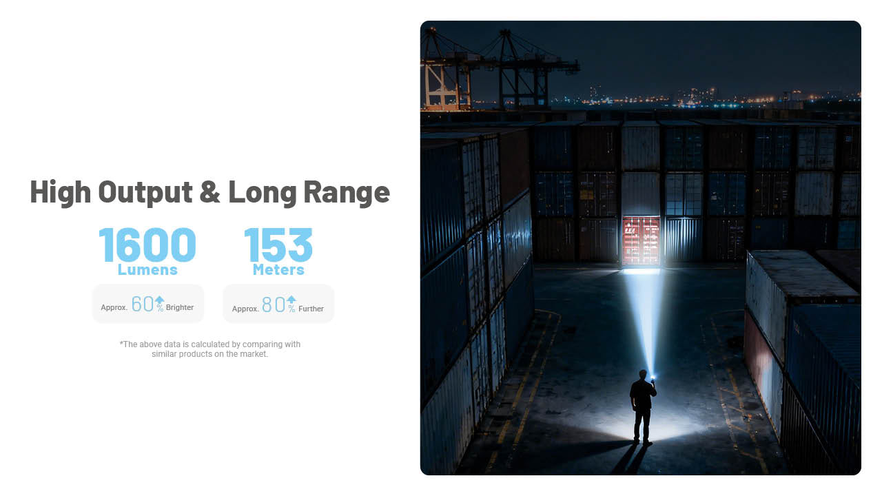 Nitecore EDC09 Swivel Head 1600 Lumen Rechargeable EDC Flat