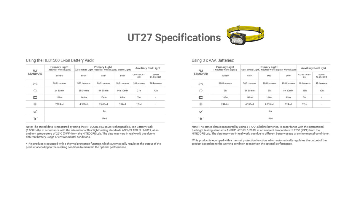 Nitecore UT27 MCT 800 Lumen Running Headlamp with NB10000 Gen3 Power Bank Bundle