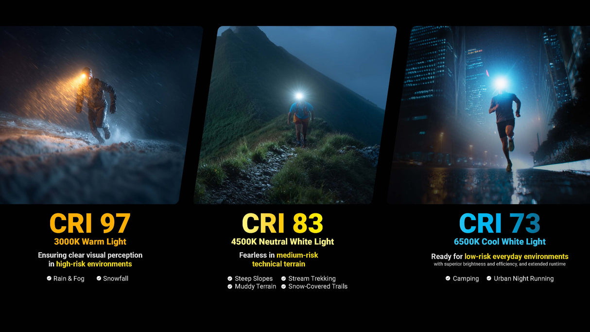 Nitecore UT27 MCT 800 Lumen Running Headlamp with NB10000 Gen3 Power Bank Bundle